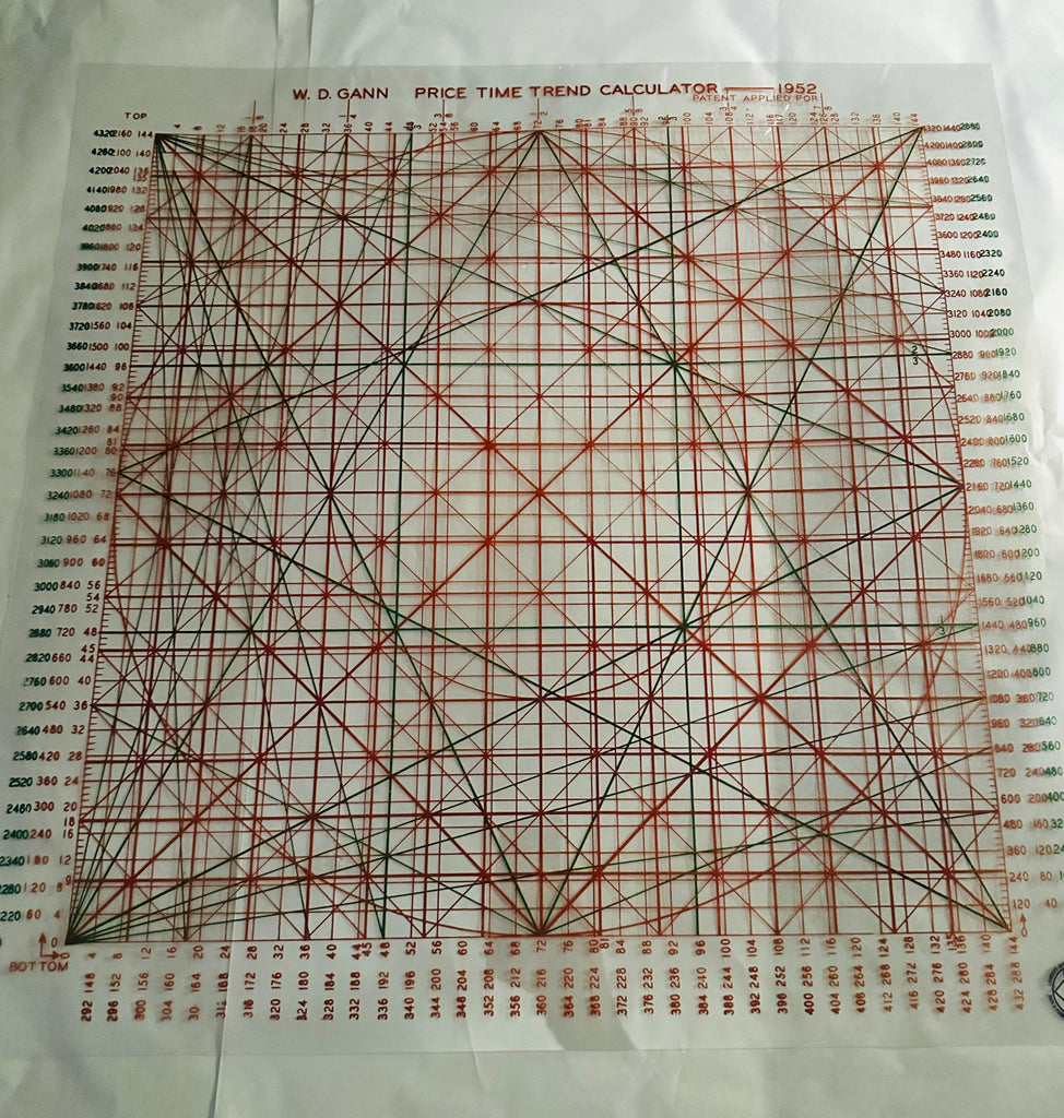 W.D. Gann's Overlays
