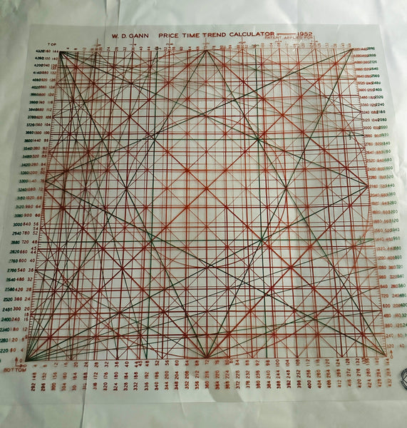 W.D. Gann's Overlays