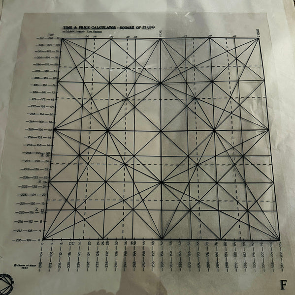 W.D. Gann's Overlays