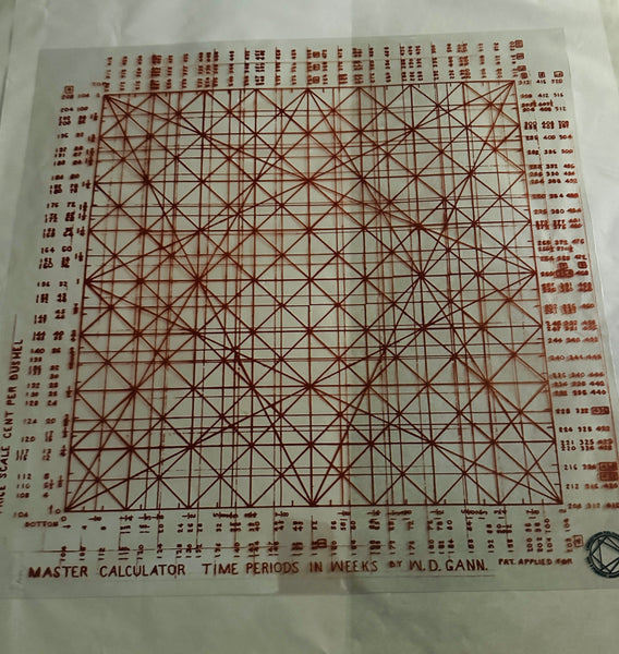 W.D. Gann's Overlays