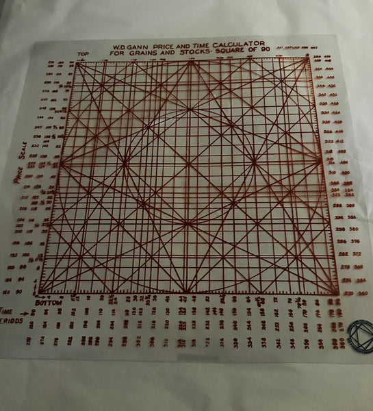 W.D. Gann's Overlays