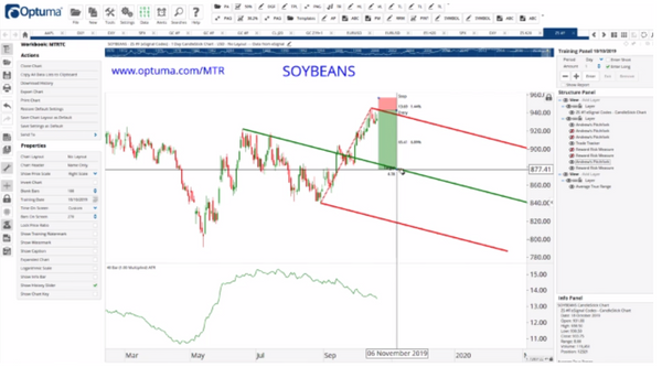 The Market Timing Report Trading Course by Andrew Pancholi