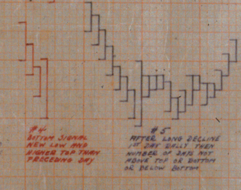 2023 Original New Year Chart from W.D. Gann