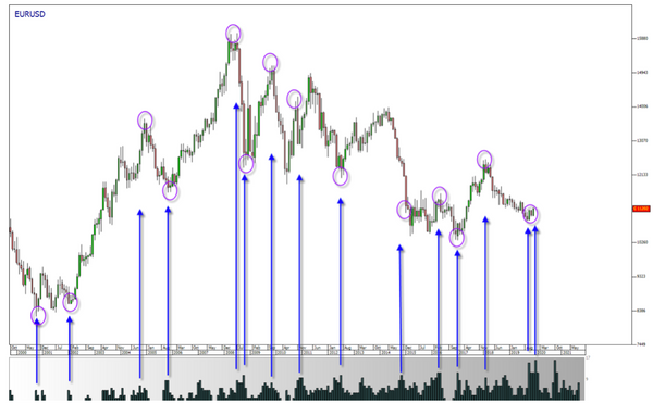 The Market Timing Report Trading Course by Andrew Pancholi