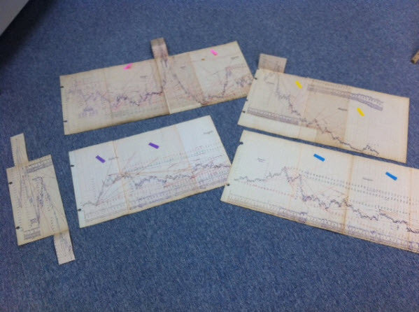 Anaconda Chart Set