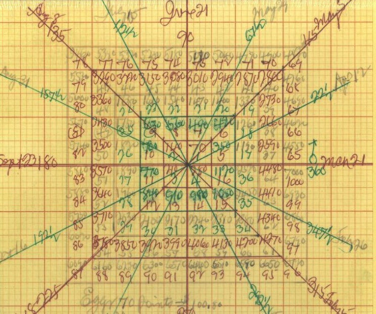 Square of 4 Egg Chart Jigsaw Puzzle