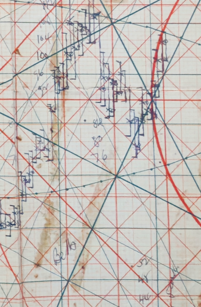 2025- 12 Days of W.D. Gann Christmas Charts - set #6