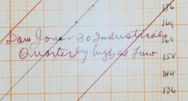 2025- 12 Days of W.D. Gann Christmas Charts - set #6