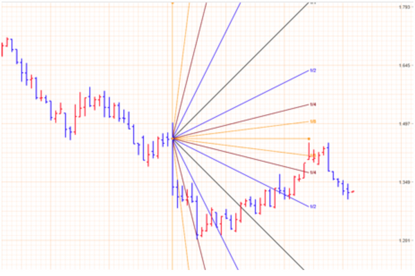 WDGannTrader