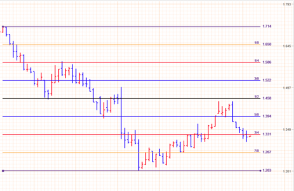 WDGannTrader