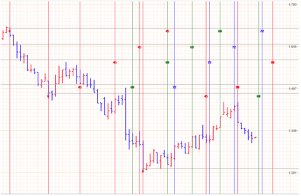 WDGannTrader