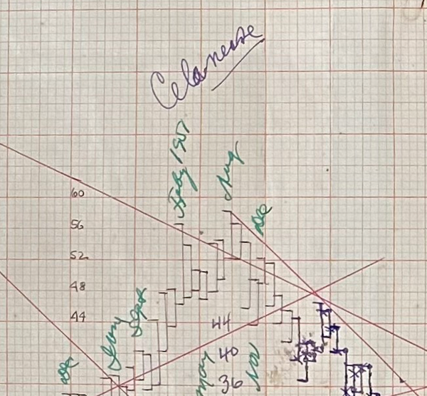 2022- 12 Days of W.D. Gann Christmas Charts - set #3