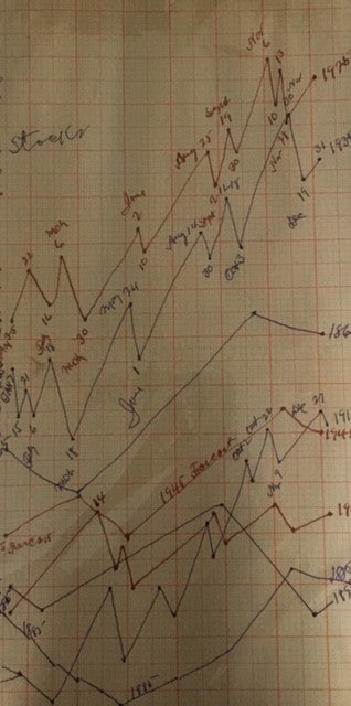 Stocks Master Cycles and Forecast(limited edition)