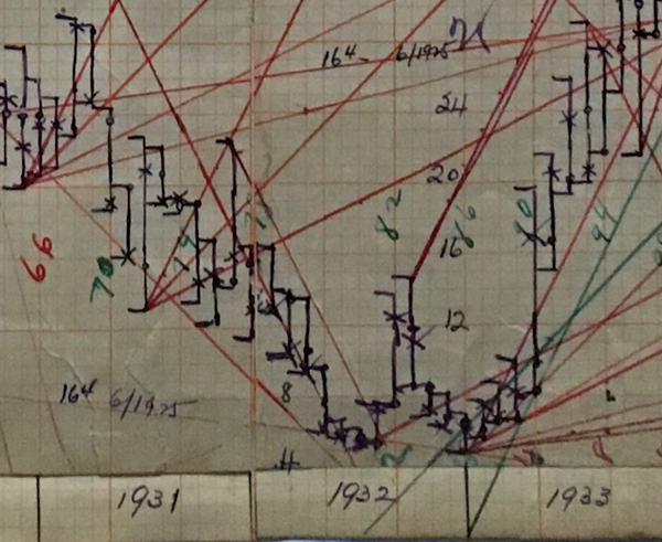 2021- 12 Days of W.D. Gann Christmas Charts - set #2