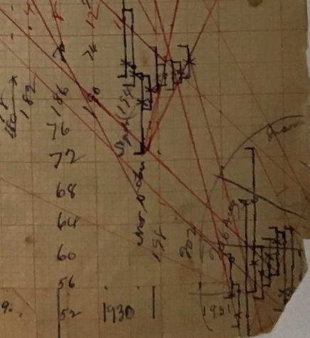 2021- 12 Days of W.D. Gann Christmas Charts - set #2