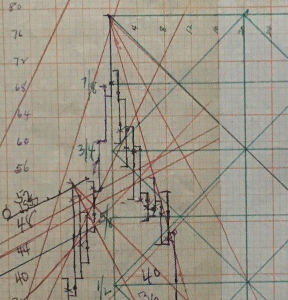 2021- 12 Days of W.D. Gann Christmas Charts - set #2