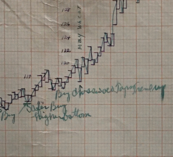 2021- 12 Days of W.D. Gann Christmas Charts - set #2