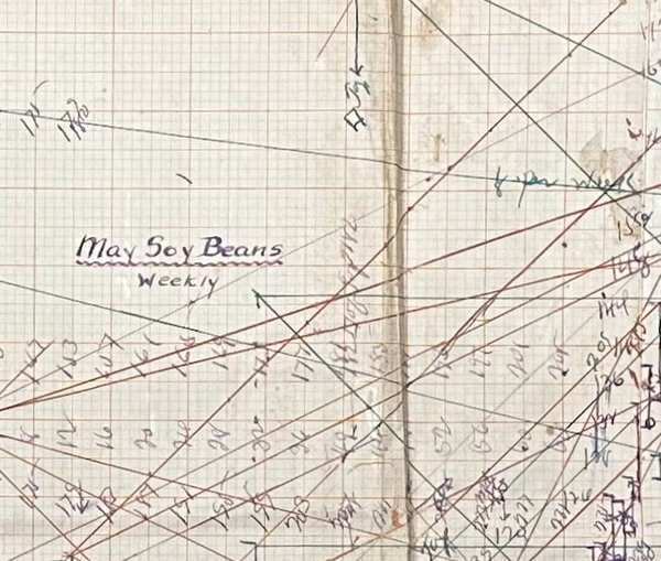 2022- 12 Days of W.D. Gann Christmas Charts - set #3