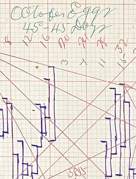 2022- 12 Days of W.D. Gann Christmas Charts - set #3